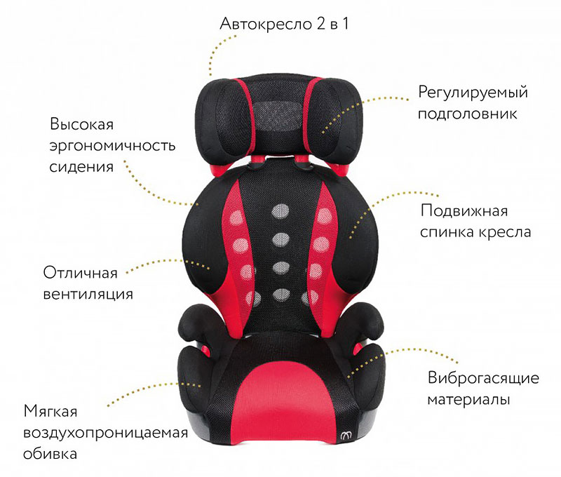 Автокресло CarMate Saratto Highback Junior Quattro