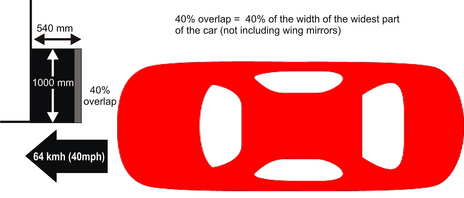 EuroNCAP Front Impact