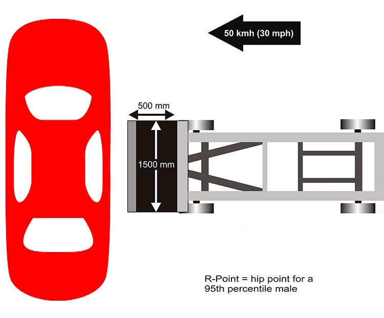 EuroNCAP Side Impact