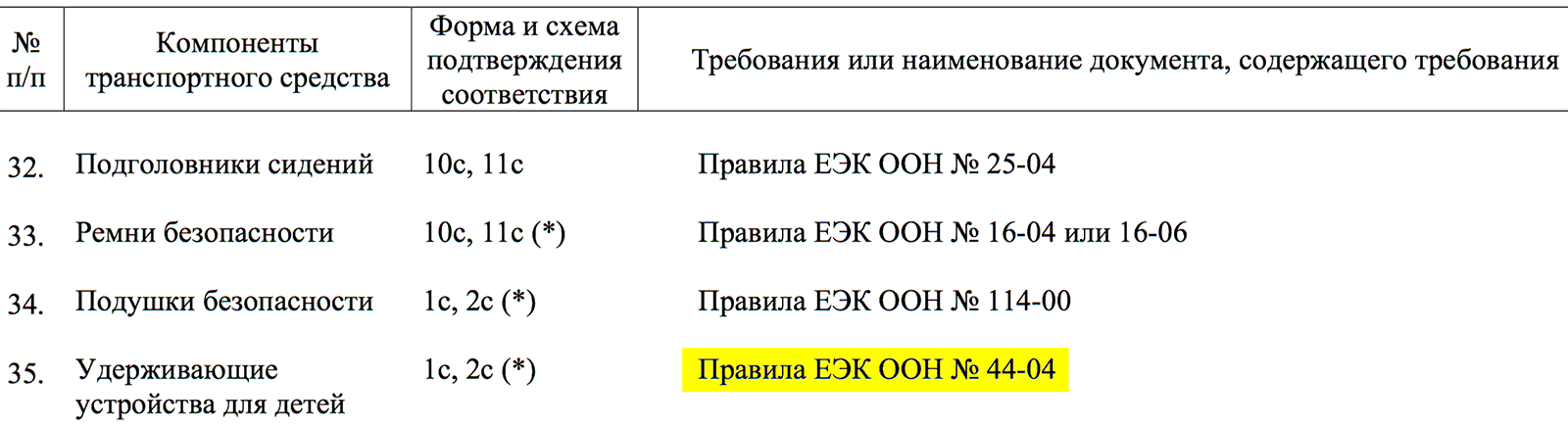 Детские автокресла в Таможенном союзе ЕАЭС