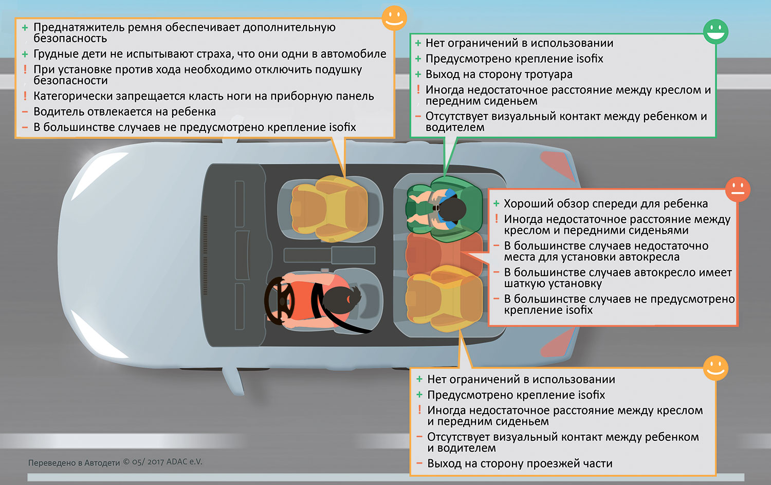 Схема мест установки детского автокресла