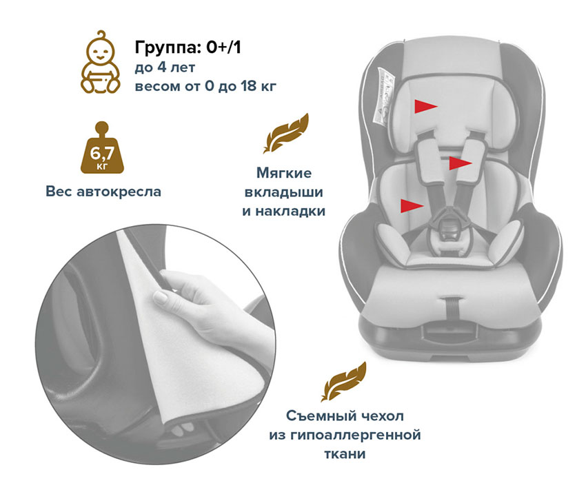 BamBola Bambino Isofix - характеристики автокресла