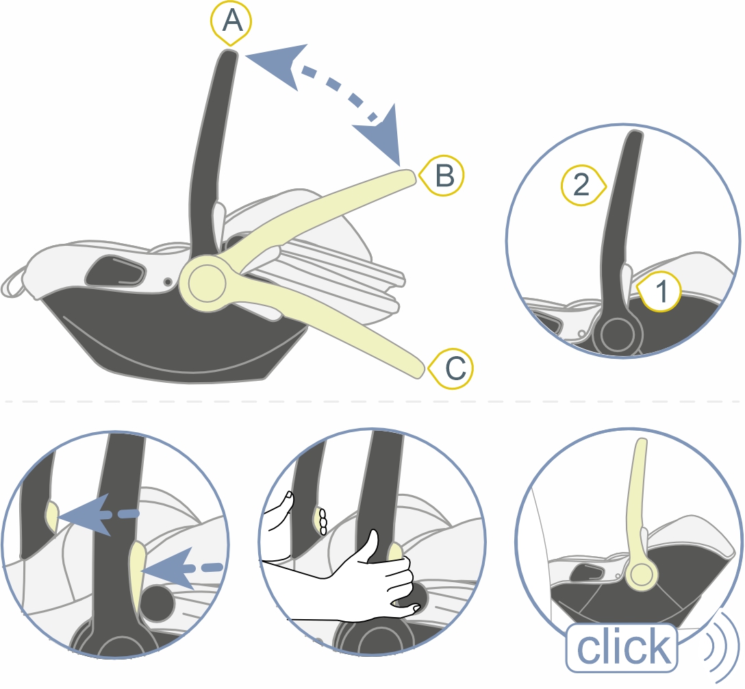 Инструкция к Britax Römer Core