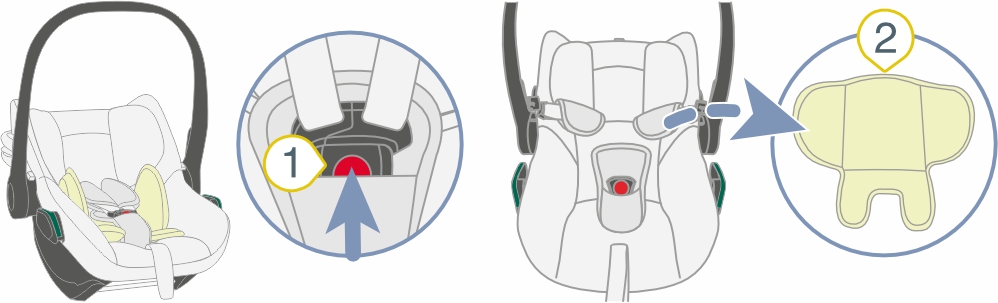 Инструкция к Britax Römer Core