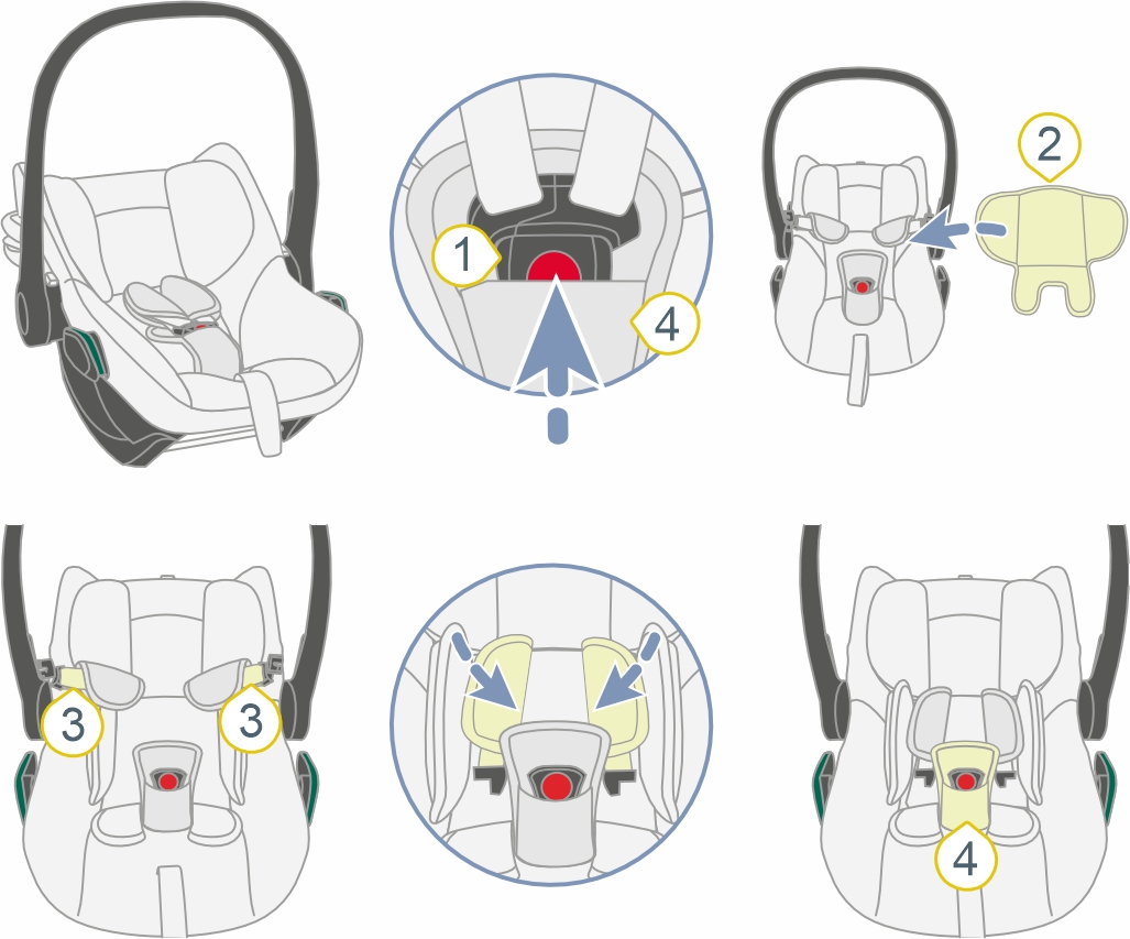 Инструкция к Britax Römer Core