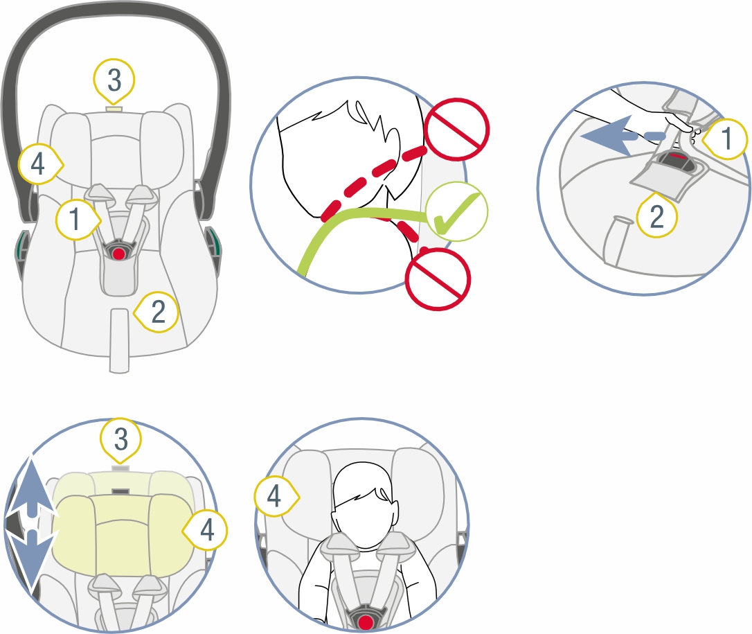 Инструкция к Britax Römer Core