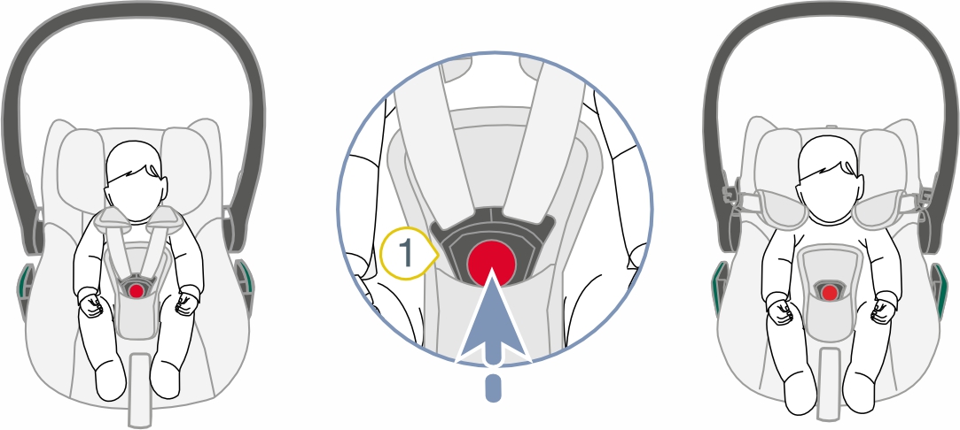 Инструкция к Britax Römer Core