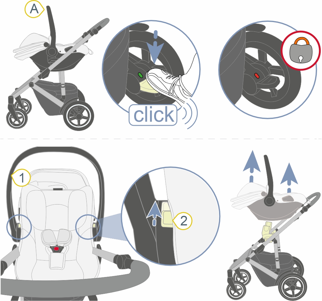 Инструкция к Britax Römer Core