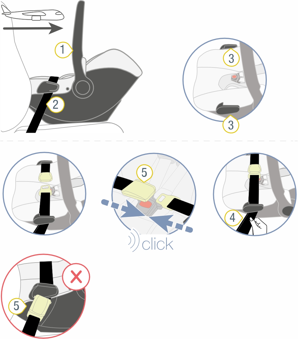 Инструкция к Britax Römer Core