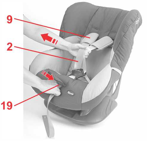 Инструкция к Britax Römer Eclipse Пристегивание ребенка ремнями