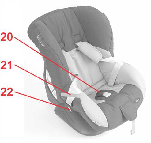 Инструкция к Britax Römer Eclipse Ослабление ремней