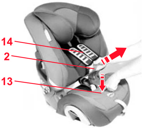 Britax Romer Evolva 1 2 3 Plus