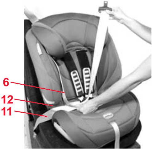 Britax Romer Evolva 1 2 3 Plus