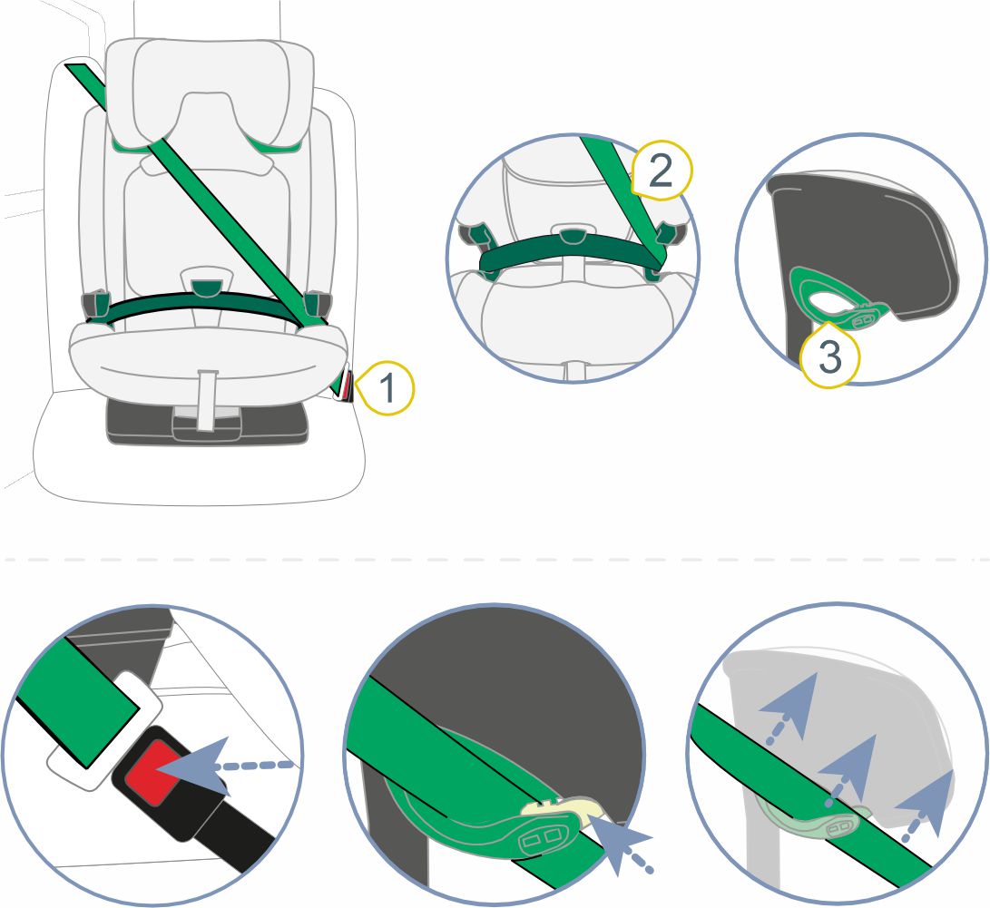 Инструкция к Britax Römer Evolvafix