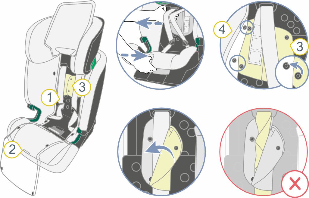 Инструкция к Britax Römer Evolvafix