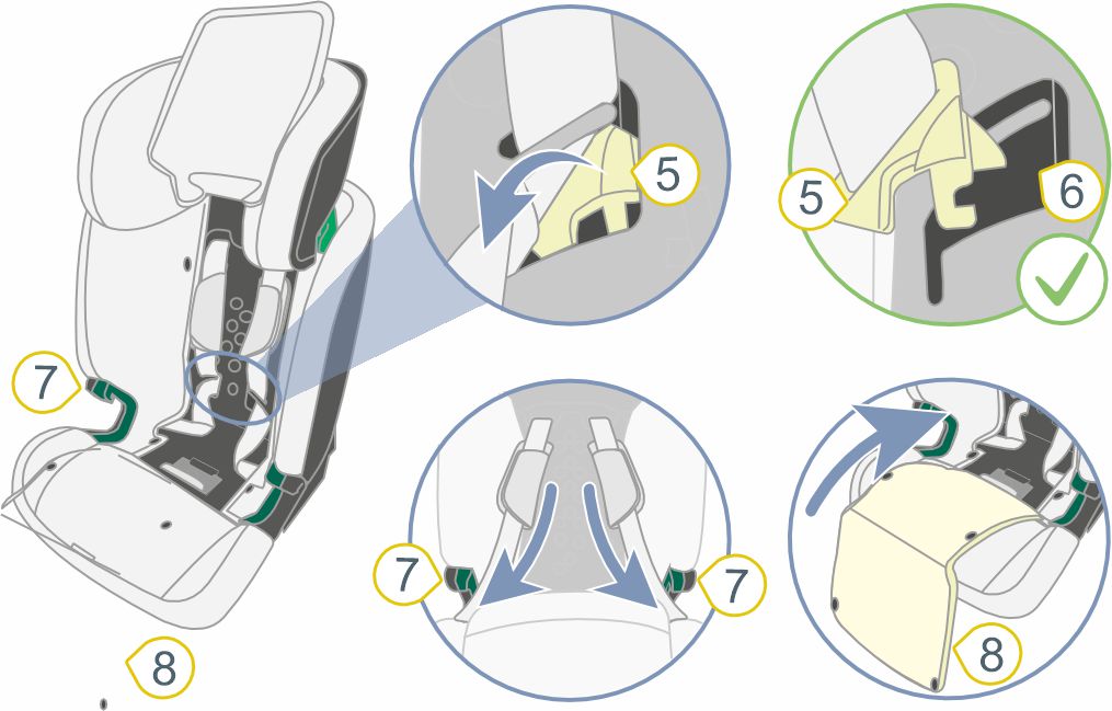 Инструкция к Britax Römer Evolvafix