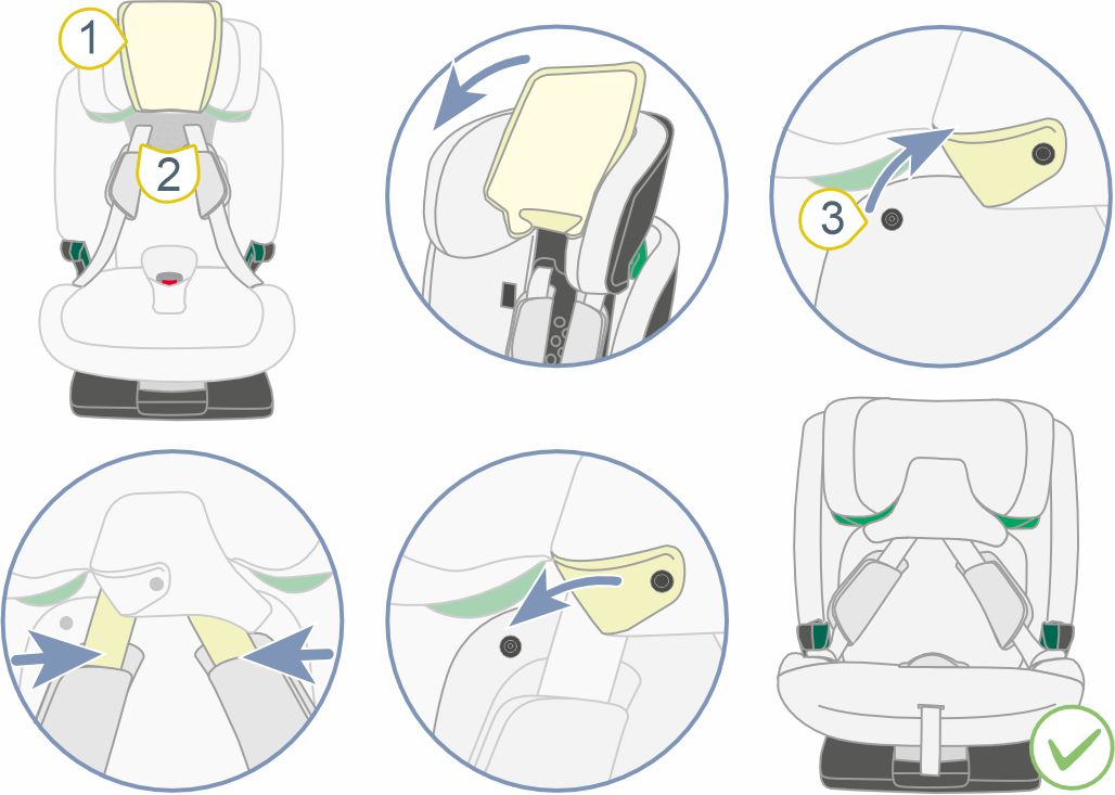 Инструкция к Britax Römer Evolvafix