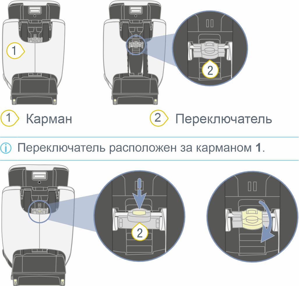 Инструкция к Britax Römer Evolvafix