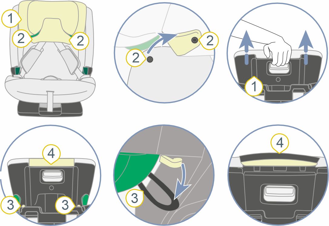 Инструкция к Britax Römer Evolvafix