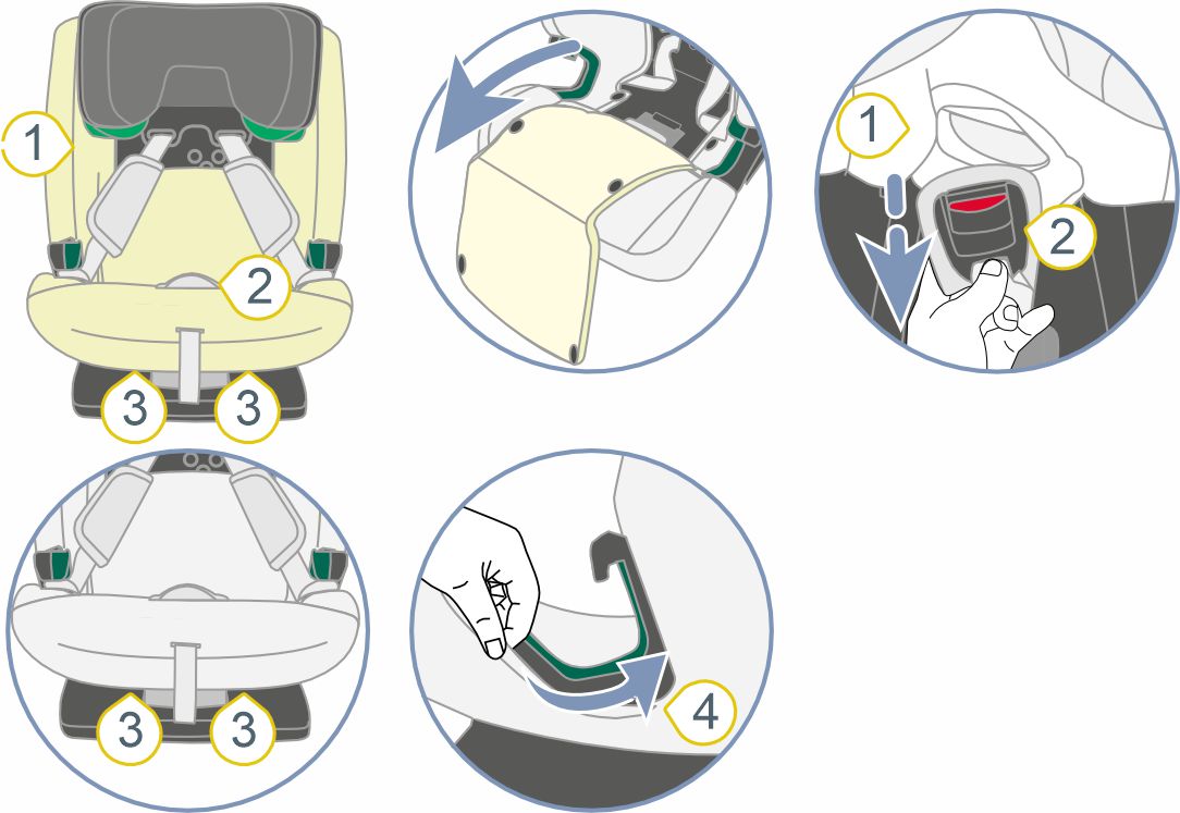 Инструкция к Britax Römer Evolvafix