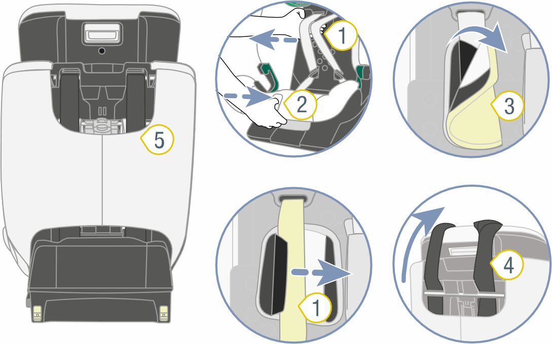 Инструкция к Britax Römer Evolvafix