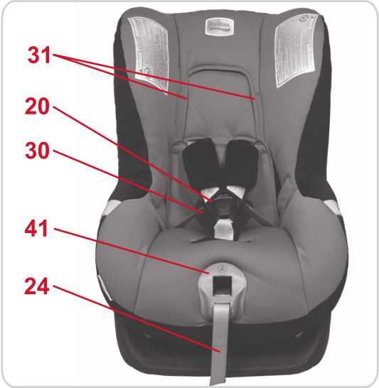 Инструкция к Britax Römer First Class Plus Снятие чехла