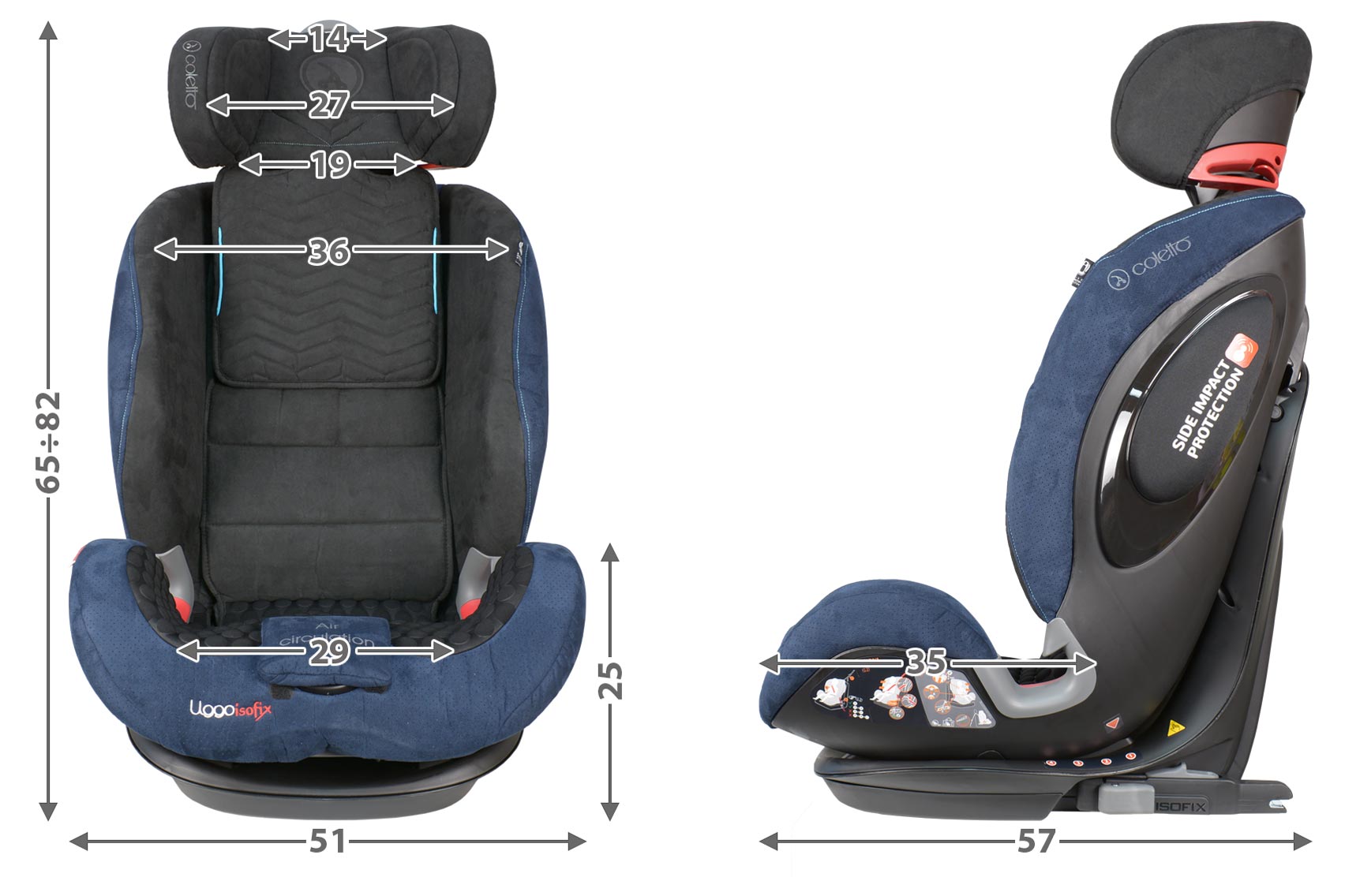 Coletto Uggo isofix габариты