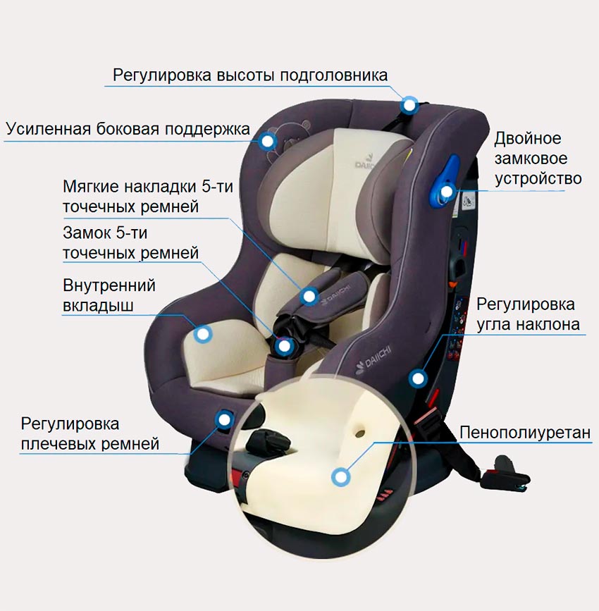 Dauuchi DualWell S - описание