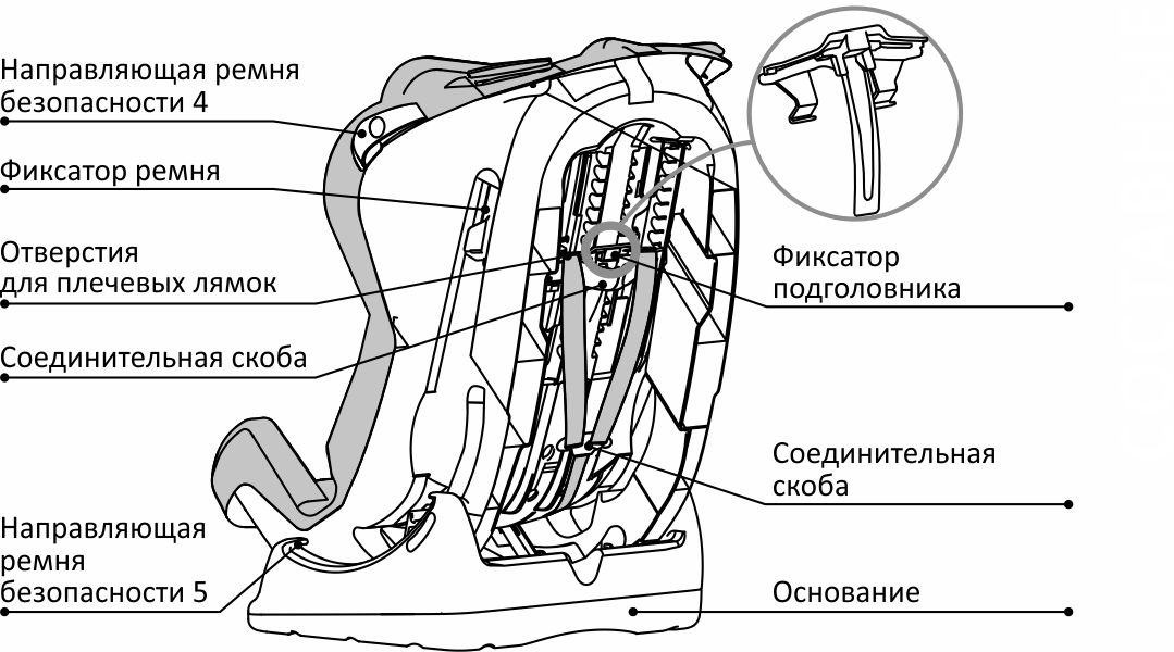 Сборка детского кресла в машину после стирки