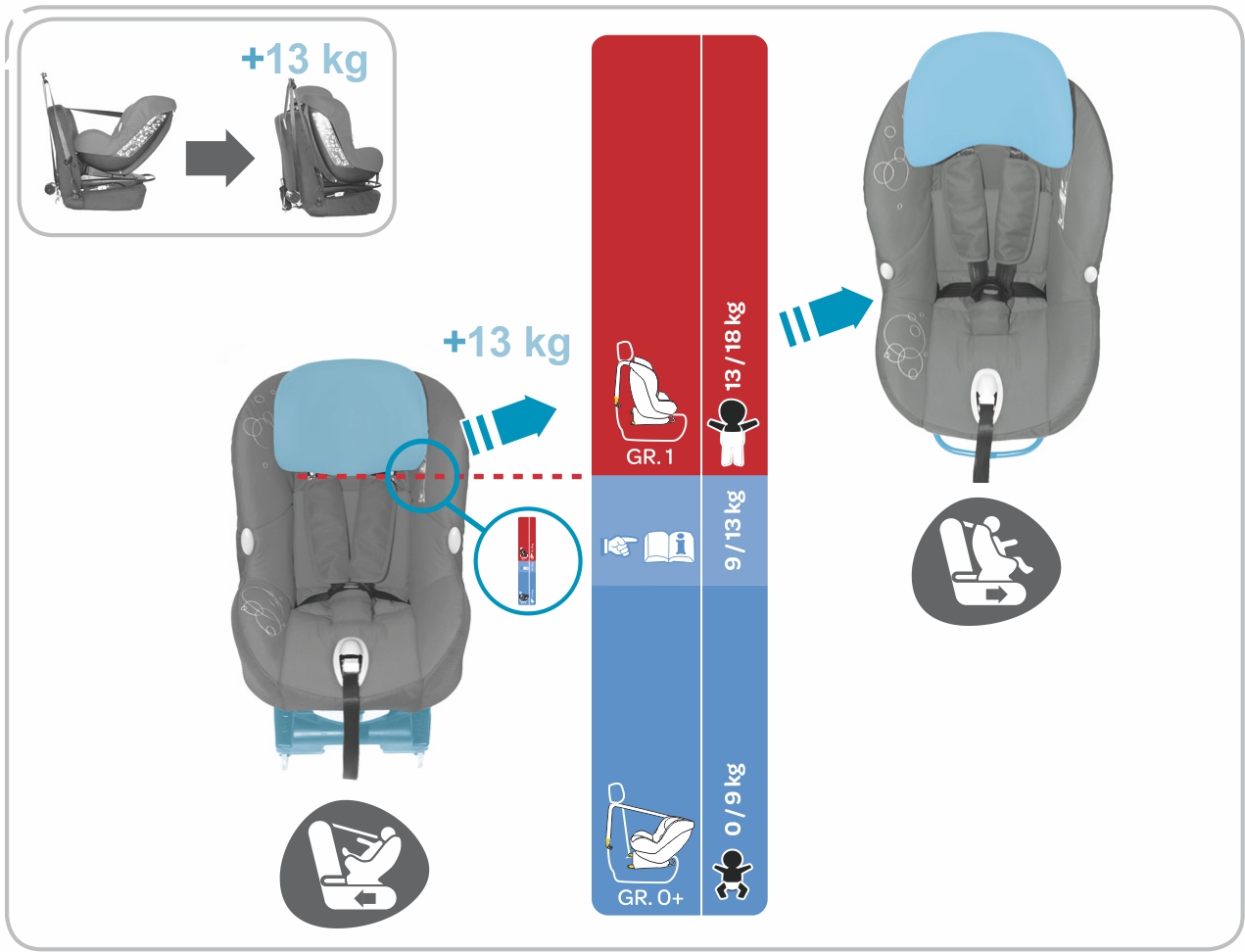 Инструкция к Maxi Cosi MiloFix Трансформация из группы 0+ в 1