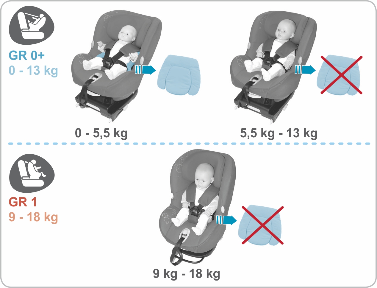 Инструкция к Maxi Cosi MiloFix Использование вкладыша