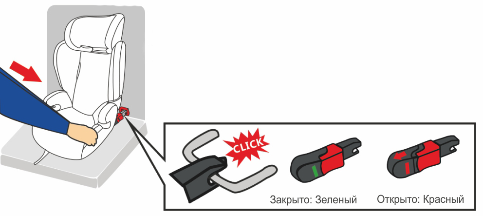 Инструкция к Osann Flux Isofix Установка группа 2-3