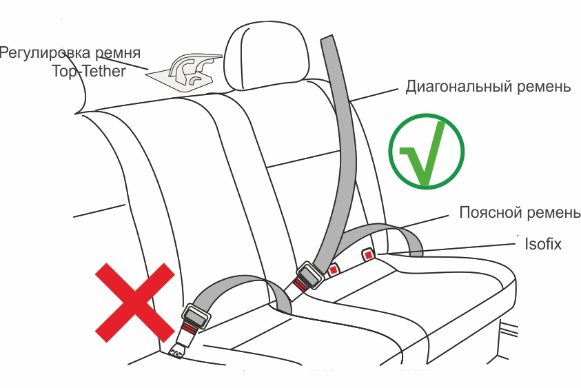 Инструкция к Osann Flux Isofix