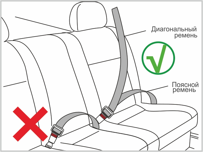 Инструкция к Osann Flux Isofix Установка автокресла