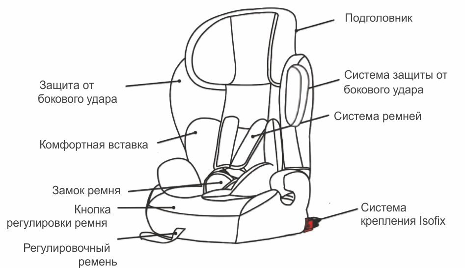 Инструкция к Osann Flux Isofix схема 1