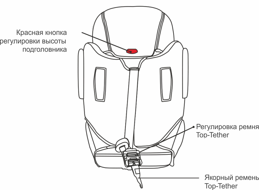 Инструкция к Osann Flux Isofix схема 2