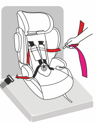 Инструкция к Osann Flux Isofix Установка