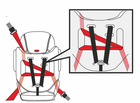 Инструкция к Osann Flux Isofix Установка