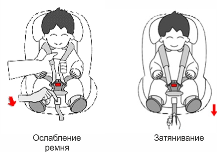 Инструкция к Osann Pluto i-Size Регулировка ремня