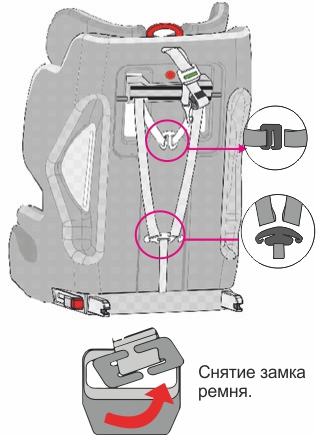 Инструкция к Osann Pluto i-Size Снятие системы ремней