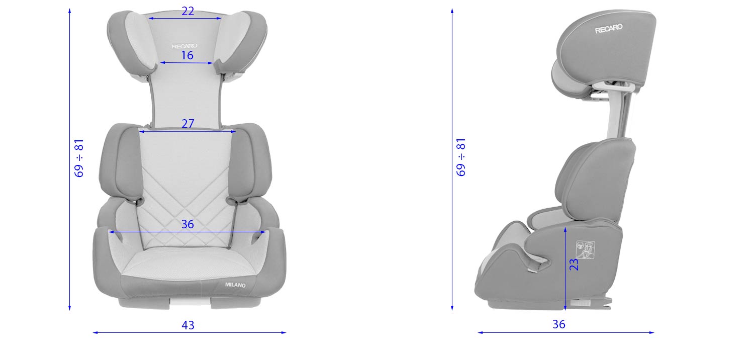 Recaro Milano Seatfix габариты